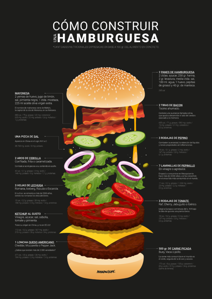 idpiu dia de la hamburguesa ingredientes